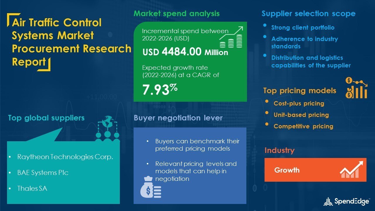Global Air Traffic Control Systems Market Sourcing and Procurement Report with Top Suppliers, Supplier Evaluation Metrics, and Procurement Strategies – SpendEdges