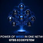Sheikh Hamdan Bin Ahmed Al Maktoum Holdings Set to Launch GTBS Digital Ecosystem on December 25